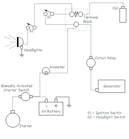 Ford 8n Starter Solenoid Wiring Diagram - Wiring Diagram